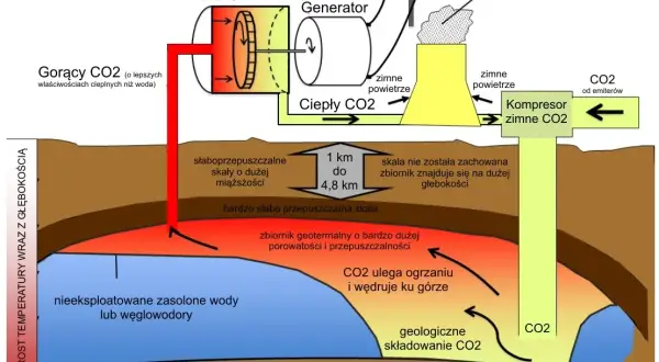 Jak działa elektrownia geotermalna? Ciepło Ziemi na prąd!