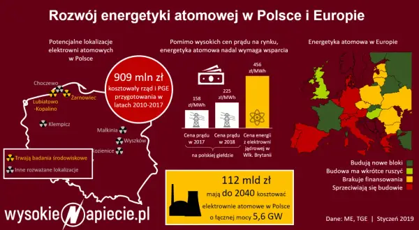 Globalny atom: Ile reaktorów działa i gdzie rośnie moc jądrowa?
