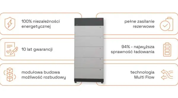Domowy power bank: Opłacalny magazyn energii? Sprawdź, czy warto!