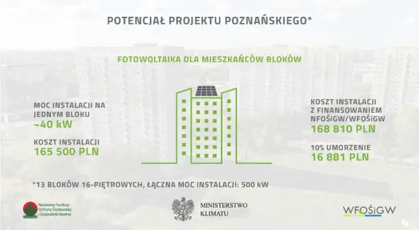 Elektrownia słoneczna 10 kW: Koszty, zyski, dotacje czy to dla Ciebie?