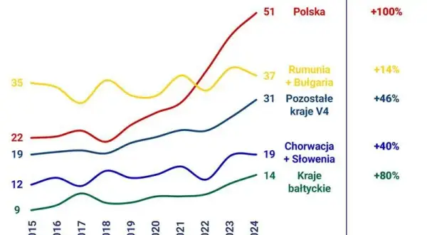 OZE w Polsce 2026: Moc, udziały, wyzwania. Czy węgiel traci dominację?