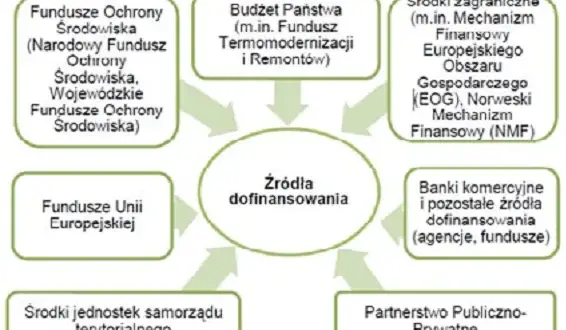 Jak wygrać w aukcjach OZE? System wsparcia w Polsce krok po kroku