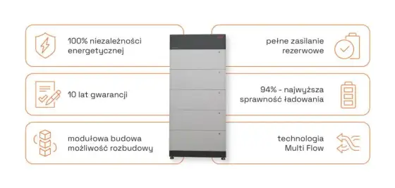 Domowy power bank: Opłacalny magazyn energii? Sprawdź, czy warto!